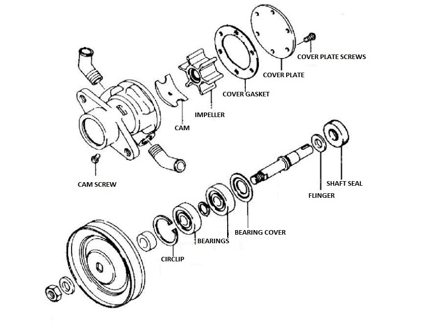 Water shop pump parts